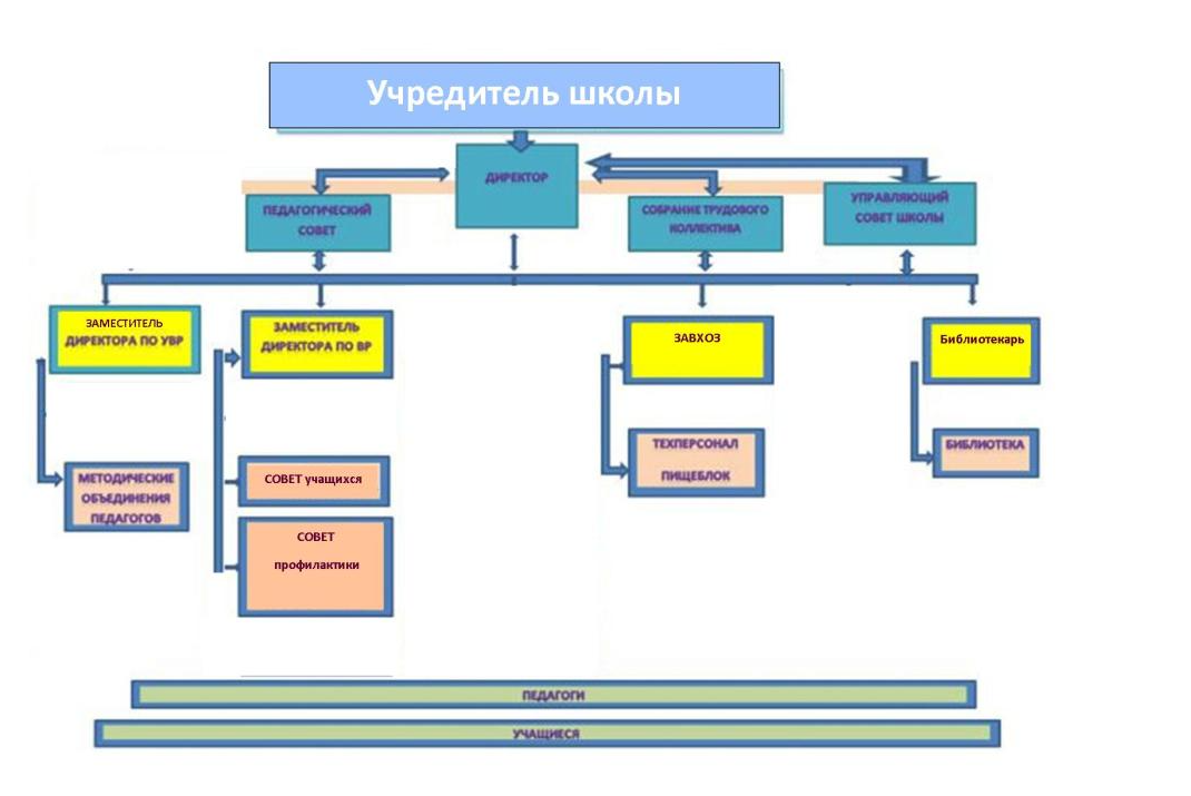 структура.png